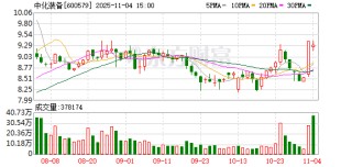 中化装备：截至2025年9月30日，公司在手订单约14.4亿元