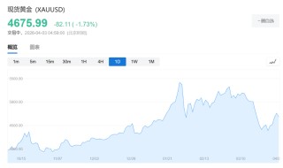 知名分析师：信贷周期已逆转，现金为王，黄金看到10000美元！