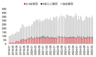 源达研究报告：掘金券商金股，超额收益显著