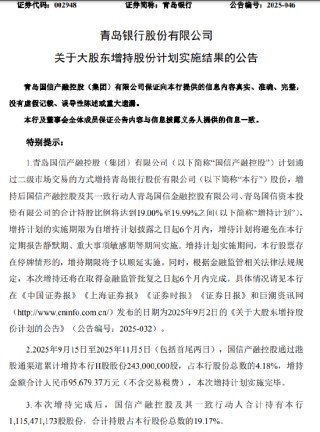 青岛银行：大股东国信产融控股增持计划实施完毕
