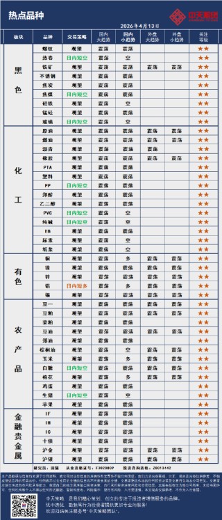 中天策略:4月13日市场分析