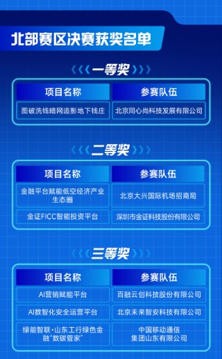 2025“兴火·燎原”创新马拉松公开赛北部赛区决赛在京成功举办