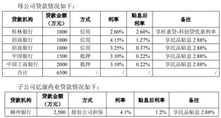 两面针“不差钱却借钱”的背后真相：存款利率显著高于贷款利率