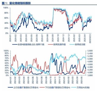 申万宏源策略：资本市场政策构建了A股对宏观扰动的“隔离墙”