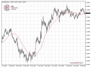 EBC金融集团外汇行情播报|美联储生变推升欧元 英特尔疯涨