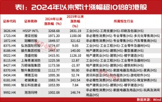 这个十倍股诞生最多的方向要高度重视！