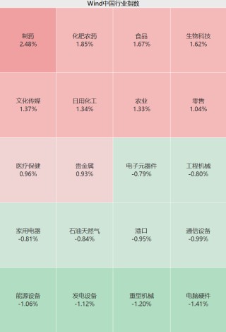 A股大反攻！刚刚，直线爆拉！