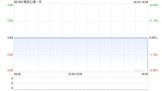 微创心通-B公布股份合并生效