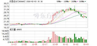 杰恩设计：杰恩建筑100%股权及设计业务资产包已完成交割