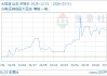 03月31日大豆油8830.00元/吨 30天上涨3.52%