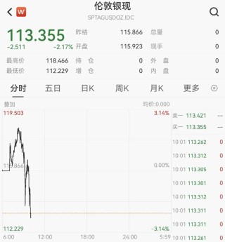 137万手，封死跌停！