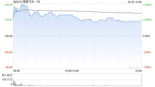 瑞银：理想汽车-Wi8仍是关注焦点 维持“买入”评级