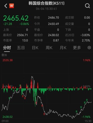 刚刚，大跌近1000点！发生了什么？