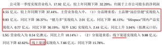 业绩暴跌62%！经销商锐减200家！汤臣倍健陷入致命困局？
