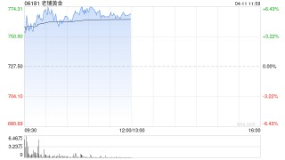 高盛：予老铺黄金目标价976港元 评级“买入”