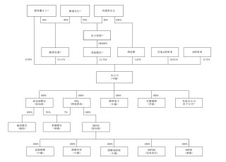 英伟达核心供应商，10倍PCB牛股胜宏科技港股招股