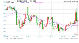 人民币，狂飙超1000点！美联储，突传重磅！