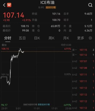 特朗普称“再打两三周”，韩股熔断！黄金跌破4600美元，白银大跌超5%，原油猛涨