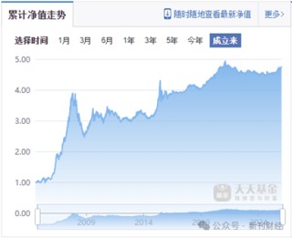 广发基金去年业绩“双垫底”缘何造成？