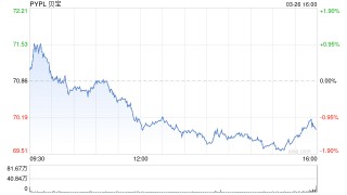 PayPal商家贷款解决方案贷款发放额已超300亿美元