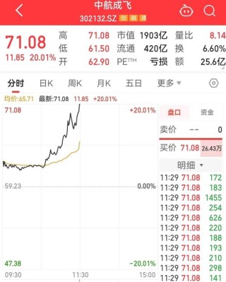 印巴冲突升级，特朗普发声！1900亿军工龙头飙升，这些优质股有望持续高成长