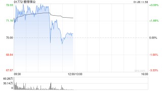 大华继显：升赣锋锂业目标价至90港元 维持“买入”评级