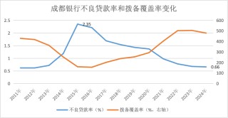 金融人·事｜14年估值大逆转：从“被歧视”到“香饽饽”的城商行样本