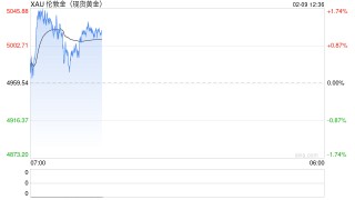 美以密谋对伊新战略，伊朗恐报复美军基地，避险黄金再探5000