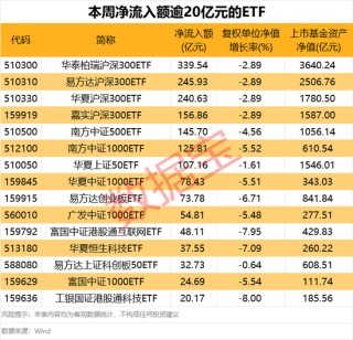 国家队“借道”ETF维稳，市场规模再创新高！