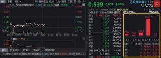 港股春躁不会缺席！机构：关注“独有资产”互联网，年线附近强支撑，港股互联网ETF（513770）再现溢价抢筹