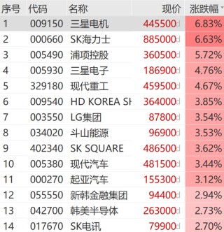 利好突袭！刚刚，暴涨900点！