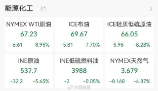 油价大跌，美股反弹！霍尔木兹海峡大消息→