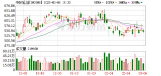 中际旭创：2025年度实现营业收入3823998.21万元，同比增长60.25%