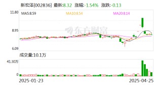 新宏泽：公司大股东近期未发生买卖公司股票的行为