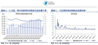 央行四季度例会延续适度宽松货币政策，加大逆周期和跨周期调节力度