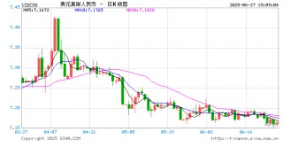 美元“跌跌不休”，海外基金悄悄入场押注人民币汇率补涨