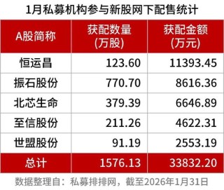 量化“四大天王”、林园、杨东等明星私募都来抢……