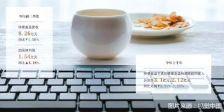 主业承压 仲景食品卖起西洋参