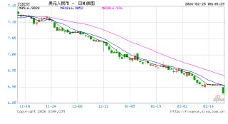 央行今日开展6000亿元MLF操作