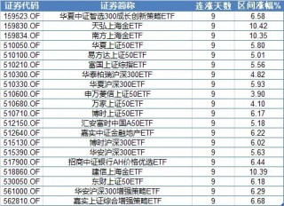 周末传来三大利好！除了上证指数，这些标的也走出8连涨、9连涨（附名单）
