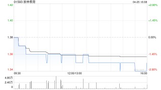 辰林教育发布中期业绩 股东应占溢利456.9万元同比扭亏为盈