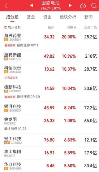 “制冷剂双雄”三美股份、巨化股份创历史新高