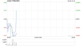 中集安瑞科发布中集环科一季度业绩 归母净利润2237.8万元