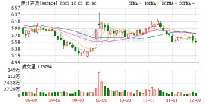 贵州百灵：公司糖宁通络项目临床实验正在按照试验计划有序推进