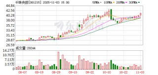 千味央厨已累计回购124万股 金额4998万元