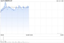 康耐特光学早盘涨超3% 大摩将其升至“增持”评级