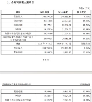 “高中签率”新股，来了！