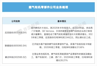 掘金AI数据中心，这些中企站上风口