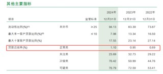 18岁的邮储银行 喘得慌了？