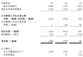 富卫集团，递交香港上市申请，保荐人发生变动，招银、摩根大通出局